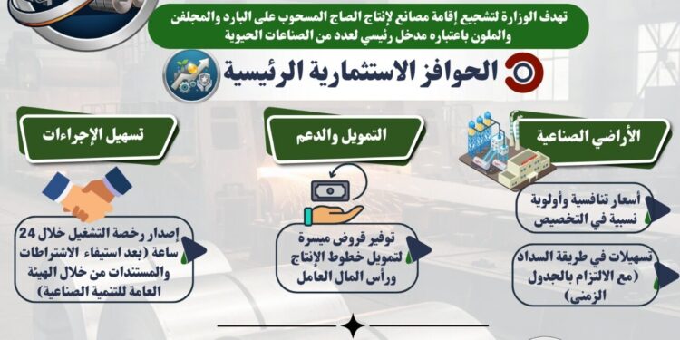 تعرف على حزمة الحوافز المقدمة من وزارة الصناعة لدعم صناعة ألواح ولفائف الصاج على البارد والمجلفن والملون
