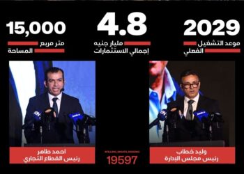 باستثمارات تتجاوز 4.8 مليار جنيه .. «سكن للتطوير العقاري» تنتهي من مبيعات المرحلة الأولى من «Park U Mall» بمدينة الشروق.. وتستعد لإطلاق المرحلة الثانية بمواصفات جديدة