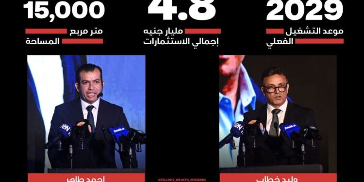 باستثمارات تتجاوز 4.8 مليار جنيه .. «سكن للتطوير العقاري» تنتهي من مبيعات المرحلة الأولى من «Park U Mall» بمدينة الشروق.. وتستعد لإطلاق المرحلة الثانية بمواصفات جديدة