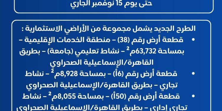 وزير الإسكان يُعلن طرح مجموعة من الفرص الاستثمارية المتميزة بمدينة العبور الجديدة