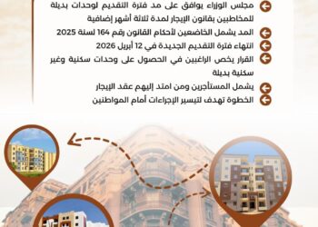 إنفوجراف: «الإسكان» توافق علي مد فترة التقديم للحصول علي وحدات بديلة وفقآ لقانون الإيجار القديم لمدة ٣ أشهر أضافية