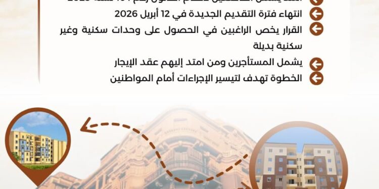 إنفوجراف: «الإسكان» توافق علي مد فترة التقديم للحصول علي وحدات بديلة وفقآ لقانون الإيجار القديم لمدة ٣ أشهر أضافية