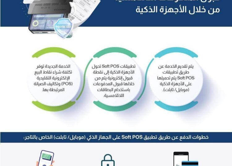 في إطار جهود البنك المركزي المصري لتيسير المعاملات المالية الإلكترونية .. إطلاق خدمة قبول المدفوعات اللاتلامسية من خلال الأجهزة الذكية