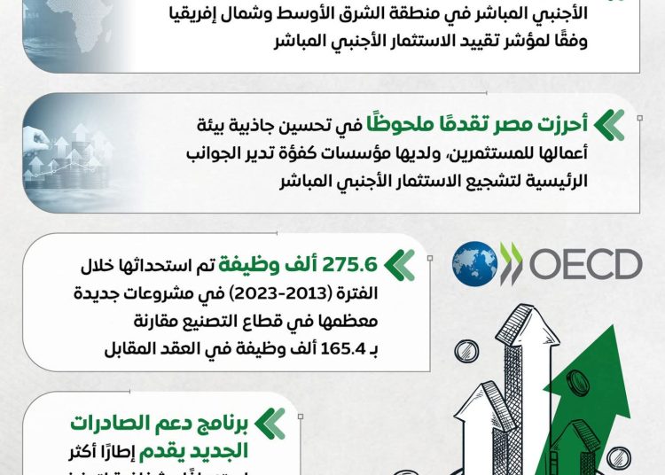 منظمة التعاون الاقتصادي والتنمية: مصر تحقق تقدمًا ملموسًا في تحسين بيئة الأعمال وجذب الاستثمار الأجنبي