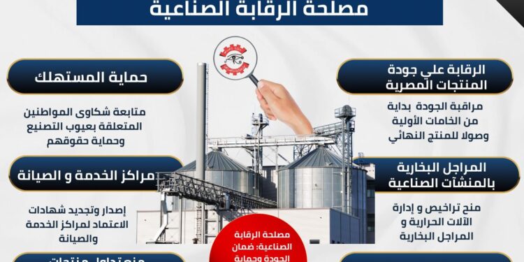 إنفوجراف .. تعرف على دور مصلحة الرقابة الصناعية في تعزيز جودة المنتجات المصرية وحماية المستهلك ودعم الصناعة الوطنية