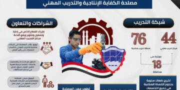 إنفوجراف .. تعرف على دور مصلحة الكفاية الإنتاجية في إعداد وتأهيل الكوادر الفنية المدربة وفق أحدث النظم والمعايير العالمية