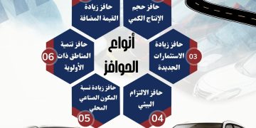 تعرف على الحوافز المقدمة لمصنعي السيارات لتنمية الصناعة 
