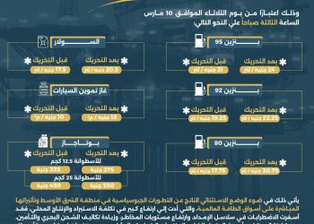 إنفوجراف .. تعرف علي زيادة أسعار المواد البترولية 