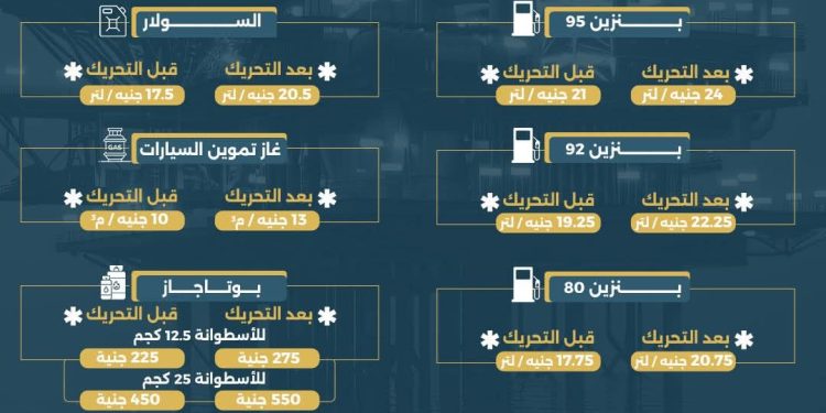 إنفوجراف .. تعرف علي زيادة أسعار المواد البترولية 