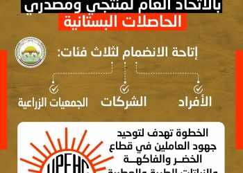 الزراعة: تعلن فتح باب العضوية للاتحاد العام لمنتجي ومصدري الحاصلات البستانية لدعم المزارعين والمصدرين