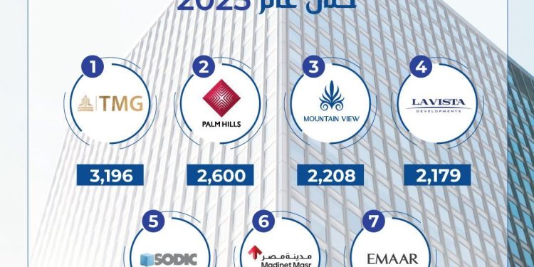 ماونتن ڤيو تعزز مكانتها في 2025 بالمركز الثالث في التسليمات والرابع في المبيعات