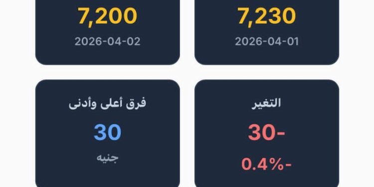 آي صاغة: السوق تحت الضغط.. الذهب يتراجع والدولار يعيد تشكيل المشهد.