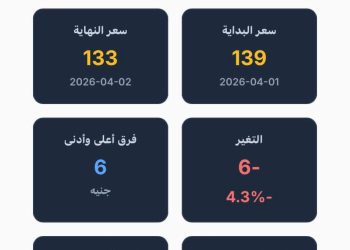 آي صاغة: الفضة تتراجع عالميًا ومحليًا وتفقد أكثر من 4% في يوم واحد بقوة الدولار واستمرار الحرب. 