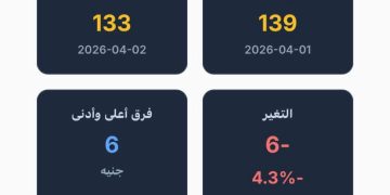 آي صاغة: الفضة تتراجع عالميًا ومحليًا وتفقد أكثر من 4% في يوم واحد بقوة الدولار واستمرار الحرب. 