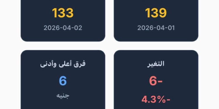 آي صاغة: الفضة تتراجع عالميًا ومحليًا وتفقد أكثر من 4% في يوم واحد بقوة الدولار واستمرار الحرب. 