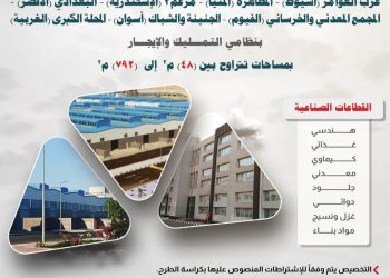 رئيس الهيئة العامة للتنمية الصناعية تعلن طرح 414 وحدة صناعية جاهزة للتسليم الفوري بـ12 مجمعًا صناعيًا في 11 محافظةً