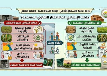 الزراعة: تحذر من شراء تقاوي مجهولة المصدر وتتوعد المروجين لها بإجراءات رادعة