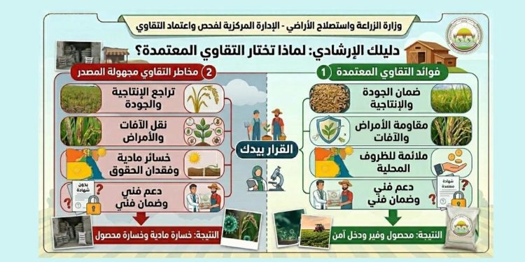 الزراعة: تحذر من شراء تقاوي مجهولة المصدر وتتوعد المروجين لها بإجراءات رادعة
